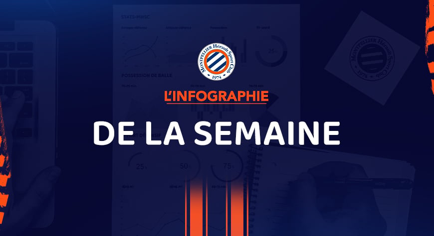 RC Lens vs MHSC : l'infographie de la semaine