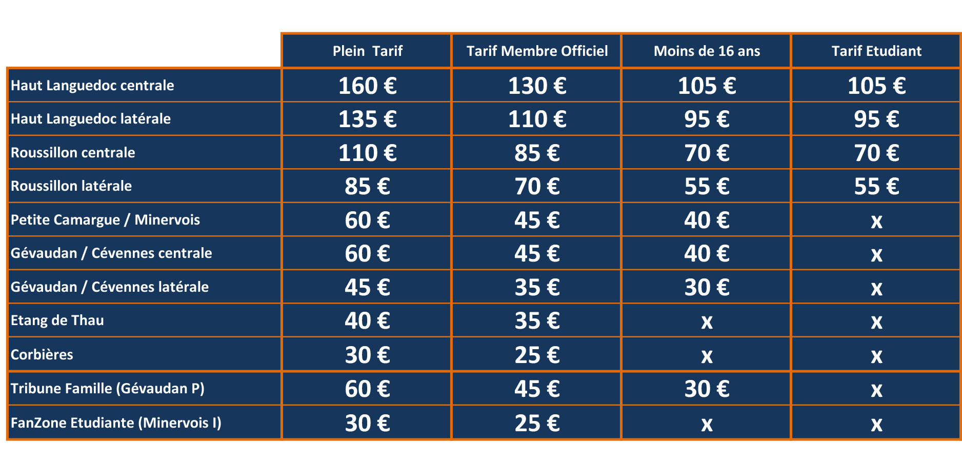 Tarifs Pn