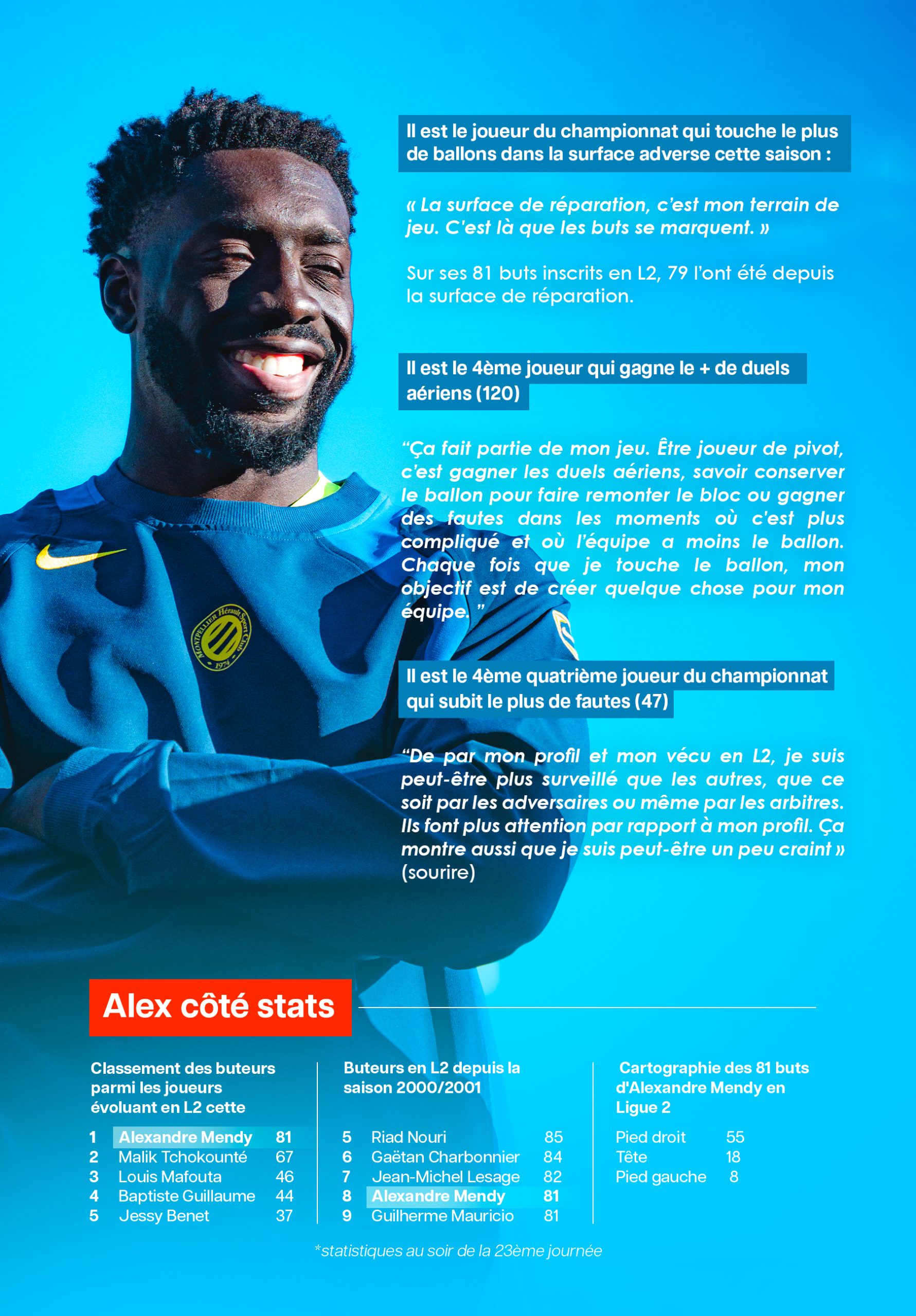 Page Mendy Echo Copie