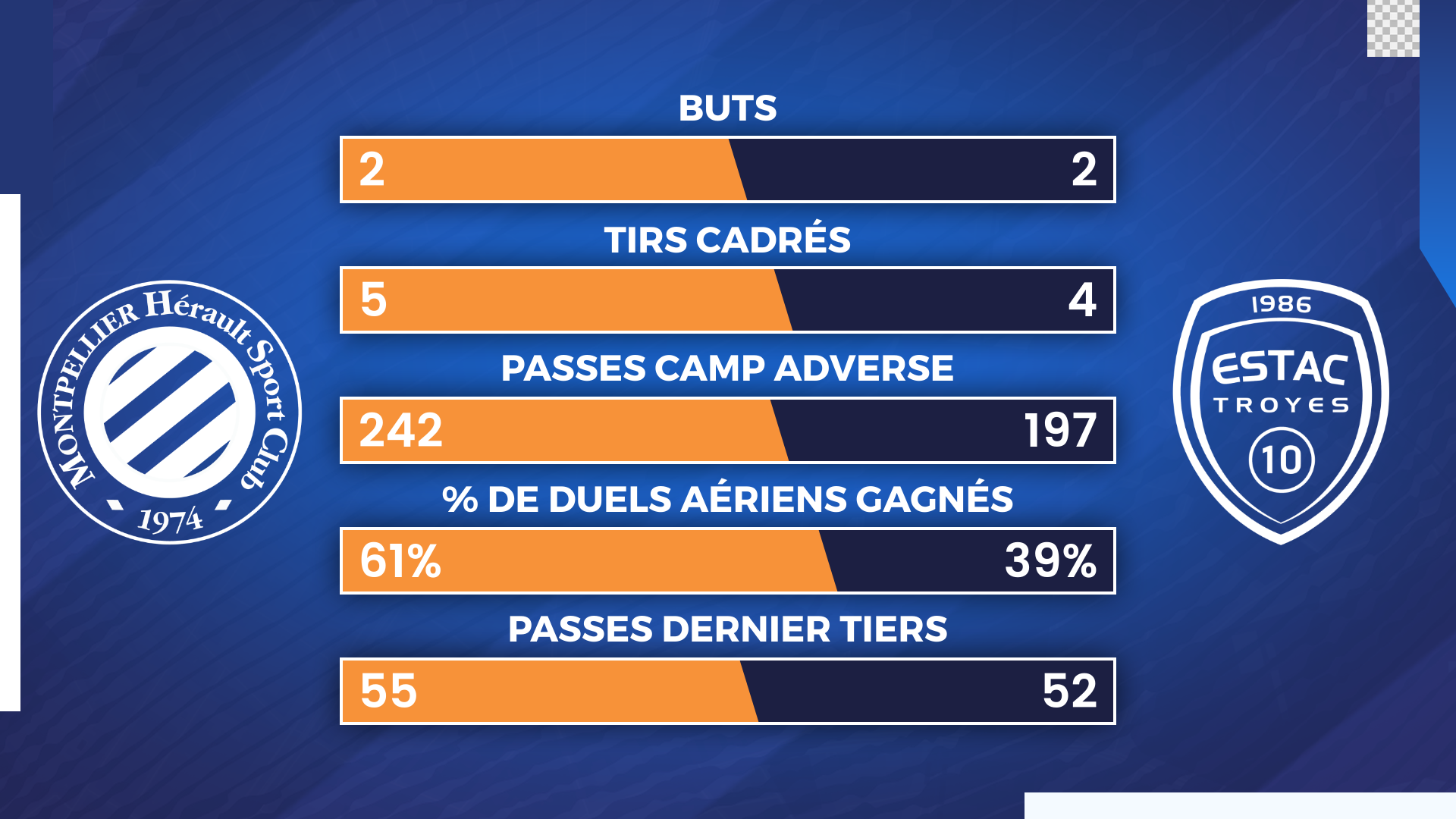Montpellier 2024 25 Head To Head Match 3c16a129 7eeb 4312 8c72 346603f4d52c