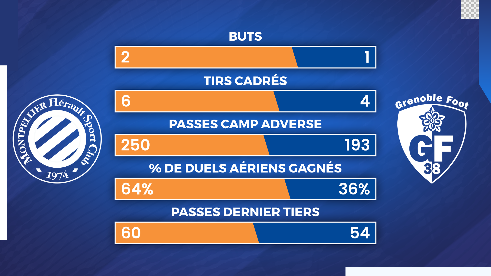 Montpellier 2024 25 Head To Head Match Ec22f824 Ecc5 4f5c A8d4 88b67dfbf843