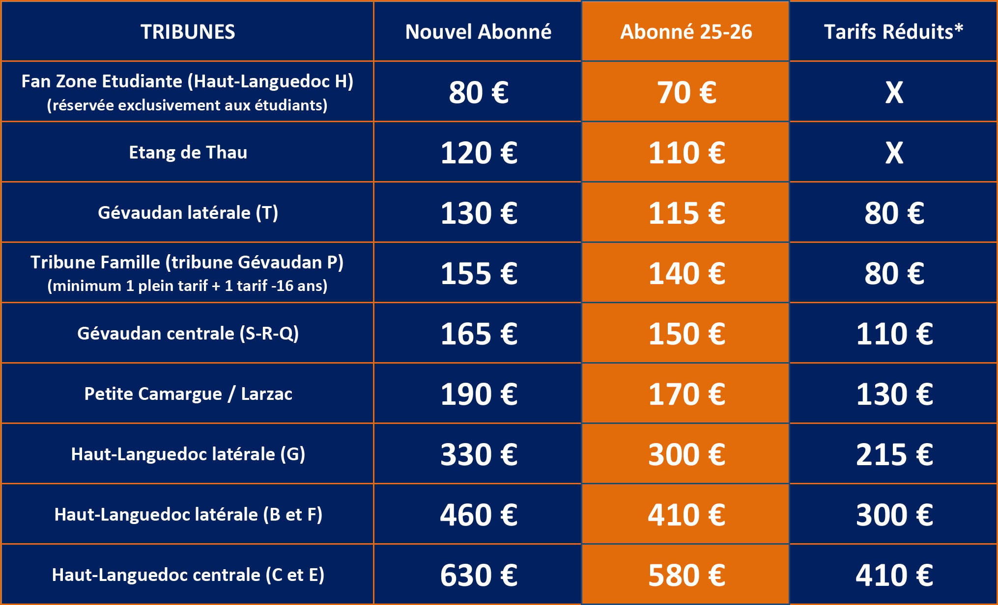 Tableau Des Tarifs Abonnements 2026 2027