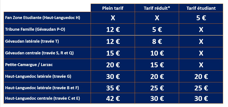 Tarifs Vs Dfco